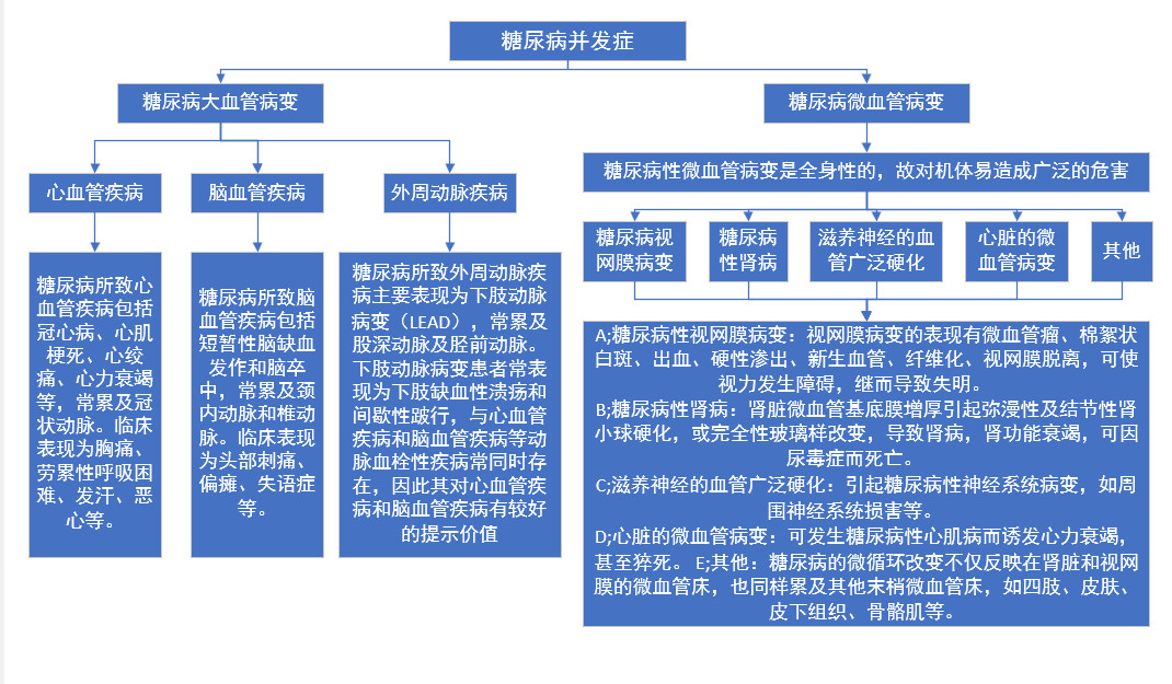糖尿病并发症.jpg
