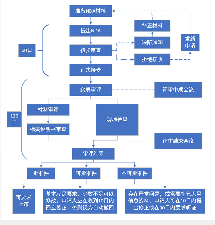 新药上市审批.jpg